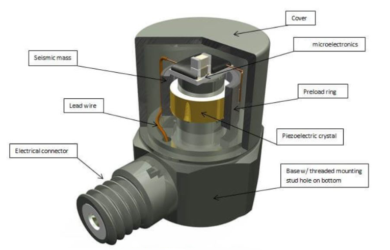 通用傳感器為何是科學(xué)儀器工業(yè)自動(dòng)化領(lǐng)域的感知核心驅(qū)動(dòng)器？(圖3)