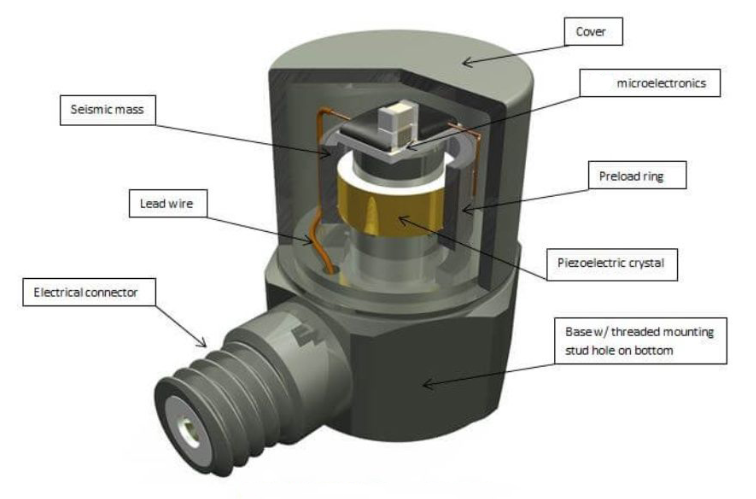 運動手環(huán)里的加速度傳感器怎么監(jiān)測運動數(shù)據(jù)(圖3)