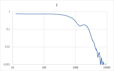 安全氣囊ECU支架慣性測(cè)量(圖9)