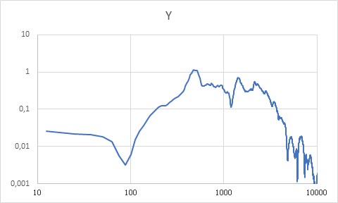 安全氣囊ECU支架慣性測(cè)量(圖11)