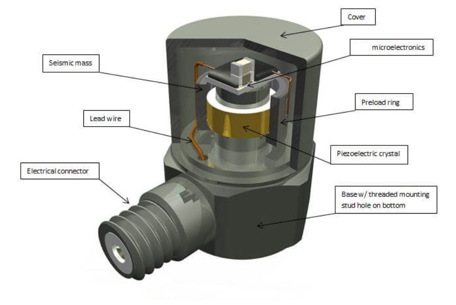 美國進口Dytran 1210V系列 IEPE環(huán)形力傳感器(圖1)